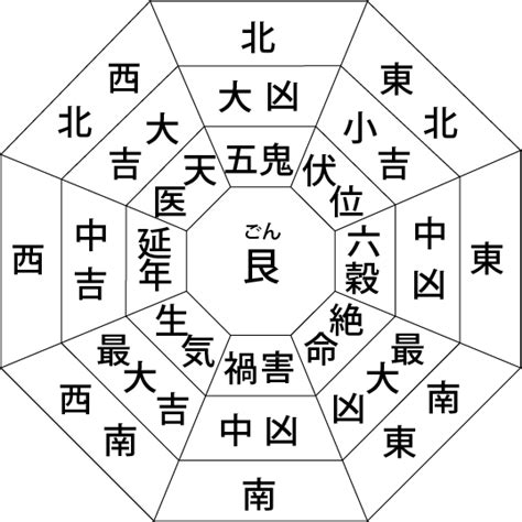 本命卦 夫婦 逆|八宅風水 – 現代風水研究会